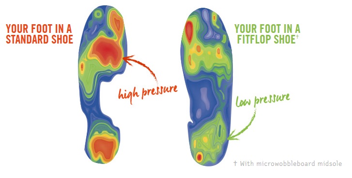 FitFlop Répartition des pressions